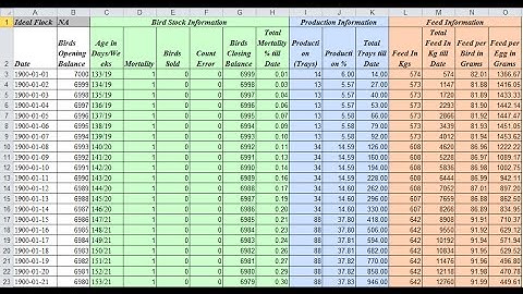 EasePoultry - Poultry Layer Farm Management and Performance Monitoring System