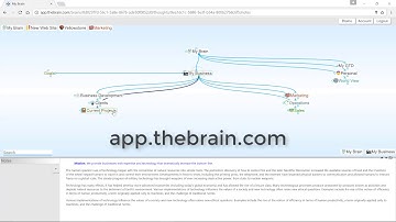 TheBrain: Syncing