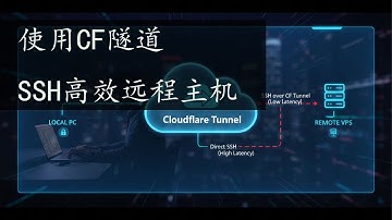 如何通过cf的隧道，创建高效的ssh连接呢，这样可以保证ssh的安全性，也可以大大降低连接的延迟。#cloudflare隧道 #cloudflared配置使用 #降低ssh延迟 #ssh加密