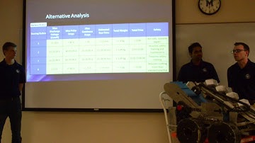 SD Mines Moonrockers NASA RMC 2019 Presentation