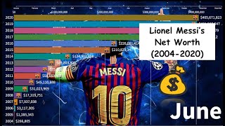 Lionel Messi's Net Worth (2004-2020)