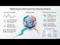 The Coherence Engine