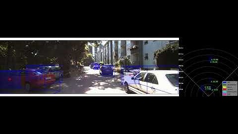 Monocular 3D Bounding Box Detection , Depth and Pose Estimation