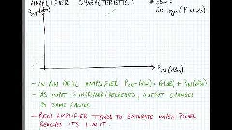 Lecture 8.1 - Introduction to Power Amplifiers