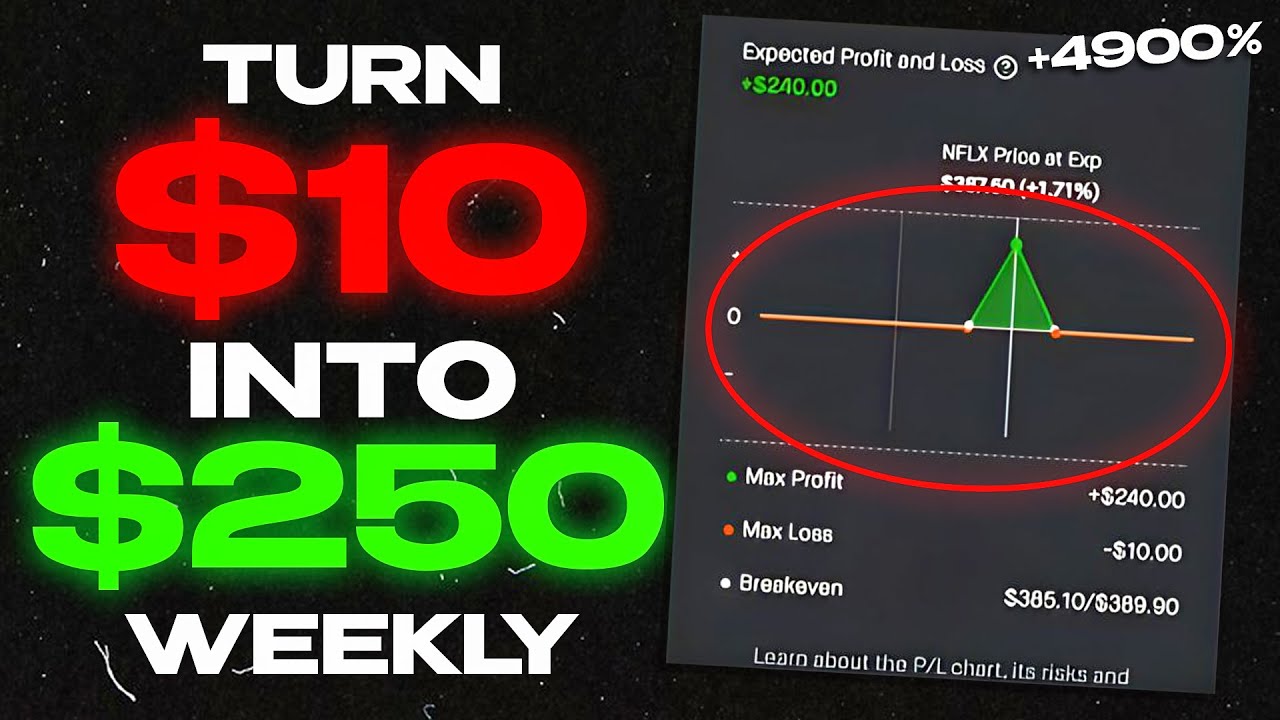 25X Your Money With These Cheap Option Trading Strategies YouTube 25X Your Money With These Cheap Option Trading Strategies YouTube