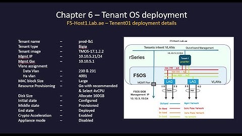🌟F5 rSeries Learning -  Chapter 06 – Deploy Tenant01 on rSeries Host01 & Tenant02 on rSeries Host02
