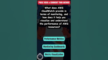 AWS CloudWatch Metrics | Monitoring AWS Resources | AWS Q&A