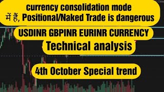 USDINR Monday, USDINR strategies, USDINR technical analysis,Gbpinr EURINR strategy, currency trading