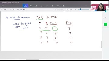 Artificial Intelligence - Interpretation of Propositional Logic