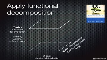 microXchg 2016 - Chris Richardson : A pattern language for microservices