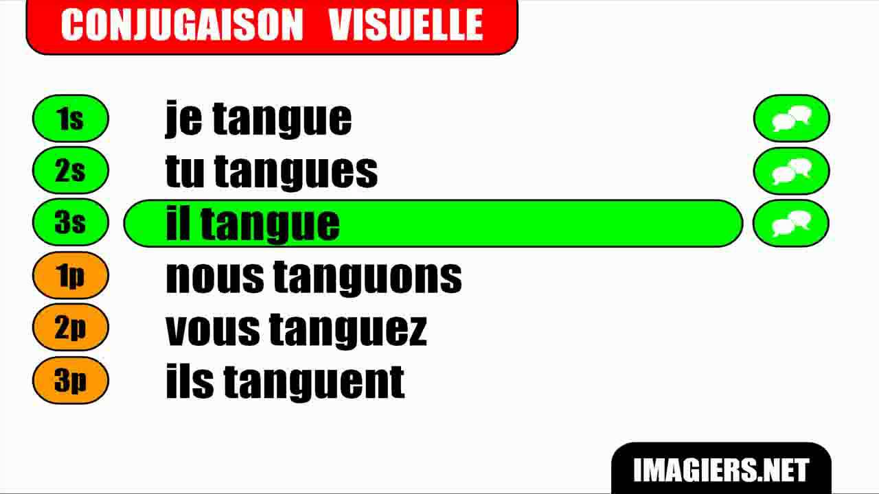 FRENCH VERB CONJUGATION = Tanguer = Indicatif Présent libero voleibol