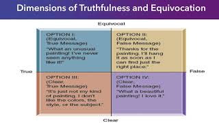 Interplay Chapter 4 Section 3 Disclosing the Self Part 2