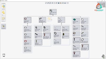 Mejoras de SolidWorks 2019 "Treehouse"