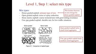 Lecture 6 Asphalt mix design_2021