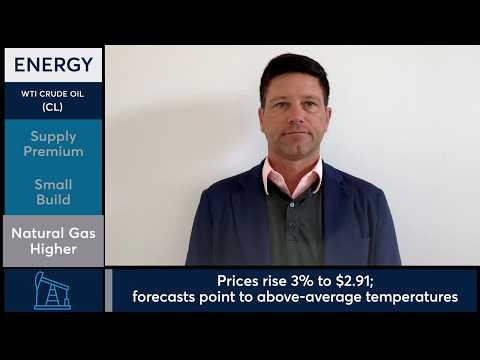 WTI Crude Oil futures ease as Middle East tensions cool. 8/26/26