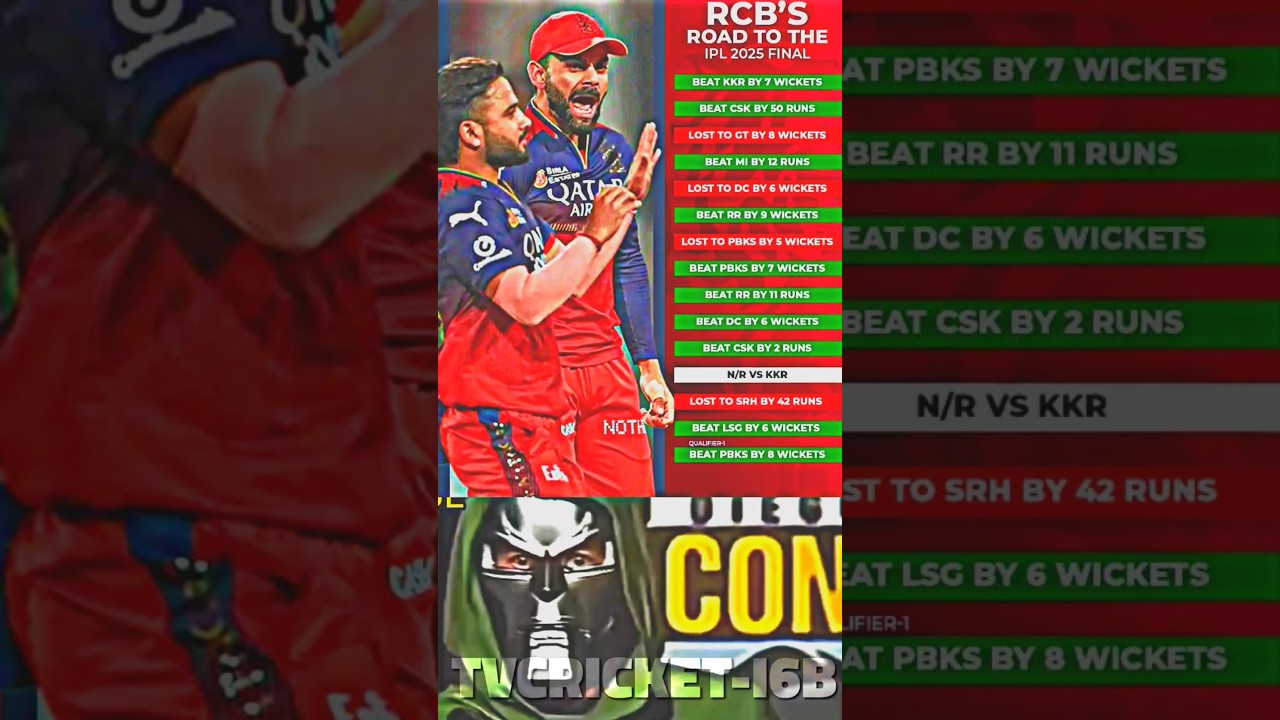 RCB'S ROAD TO THE FINAL 🔥🥶