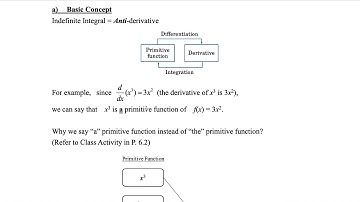 DSE M2 - Basic Concept of Indefinite Integral