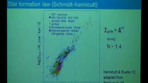 From velocity dispersions to dispersion of Astronomy