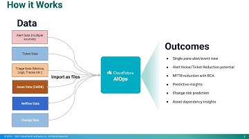CloudFabrix POC Express | AIOps Virtual Conference | CloudFabrix