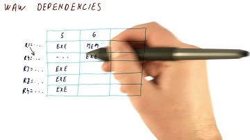 WAW Dependencies - Georgia Tech - HPCA: Part 2