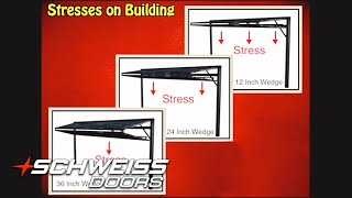Know Your Bifold Door Wedge Stress by Schweiss Doors