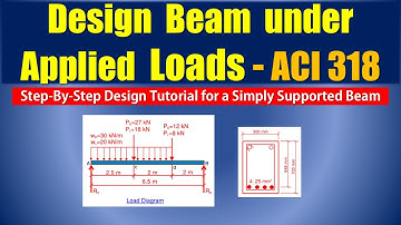 Design Beam for a Given Loads | ACI 318 Guide | Step-by-Step Design Tutorial | Load determination