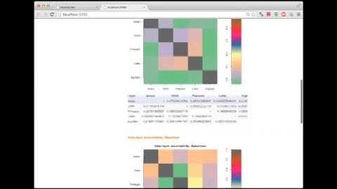 muxViz Tutorials: Multilayer Centrality Analysis