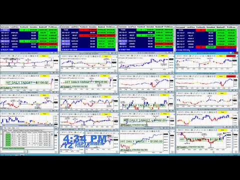 Automated futures trading systems
