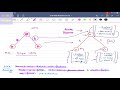 Deep Learning 59: Fundamentals of Graph Neural Network