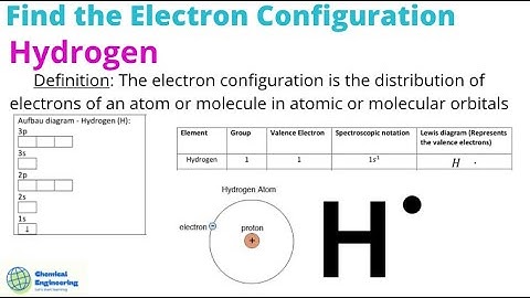 Hydrogen Electron Configuration (Spectroscopic Notation)