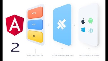 Angular9 To Android Using Capacitor (Part-2)