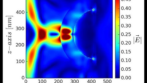 Parallel 3-D FDTD of plasmonic silver particle embedded in oxide on silicon with PBCs