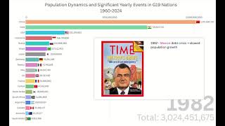 Population Dynamics and Significant Yearly Events in G19 Nations 1960 2024