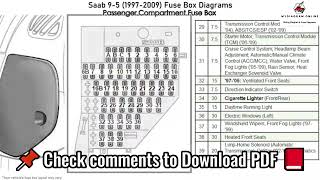 Saab 9 5 1997 2009 Fuse Box Diagrams