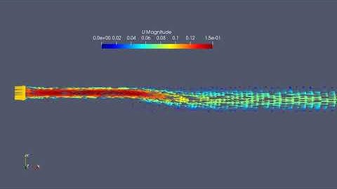 Recirculation simulation in a backward facing step