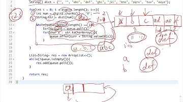 贾考博 LeetCode 17. Letter Combinations of a Phone Number