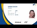 Women SJr, Jr 43 - 84+ kg - European Bench Press Championships 2022 - Equipped