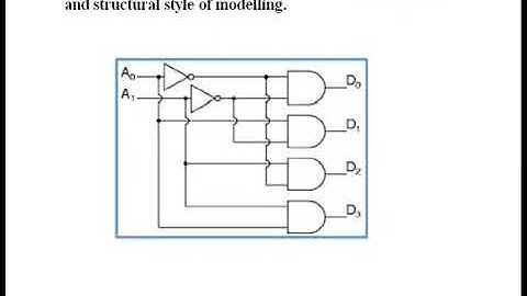 VHDL program for XNOR gate in data flow, behavioral and structural style.