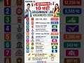 June Month Top 10 Government Job Vacancies 2026 🔥 Biggest भर्ती List #govtjobs2026 #sarkarinaukari