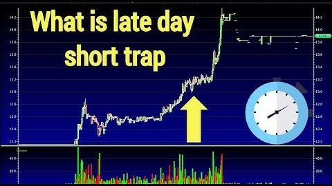 What Is Late Day Short Trap Strategy?