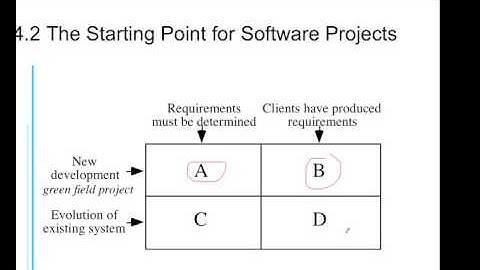 SEG2105-Ch4-DomainAndProblemAnalysis