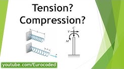 Tension and Compression in Structural Sections (Beam & Column)