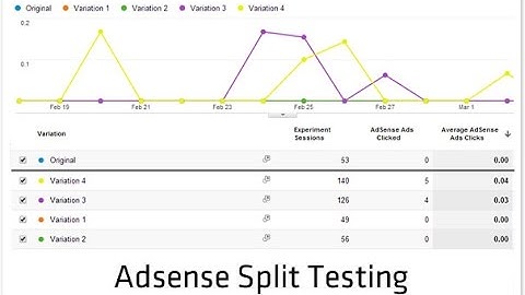 Adsense Split Testing with Click Missile Plugin for WordPress