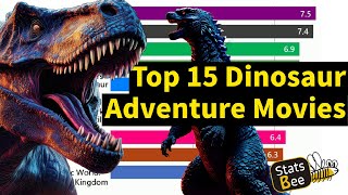 Top 15 Dinosaur Adventure Movies ranked by IMDB