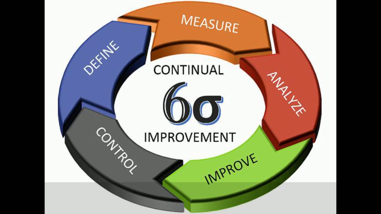 6 sigma training 6 sigma training