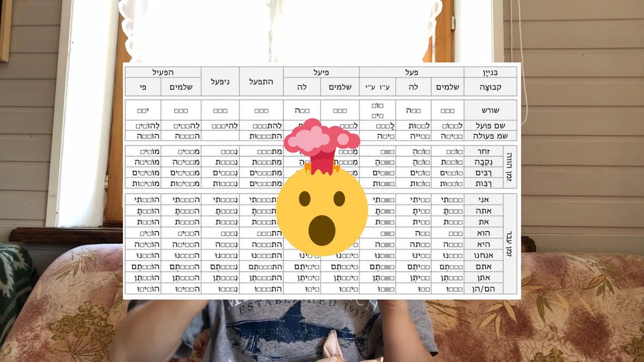 КАК УЧИТЬ ИВРИТ: 5 помощников | Иврит – это сила