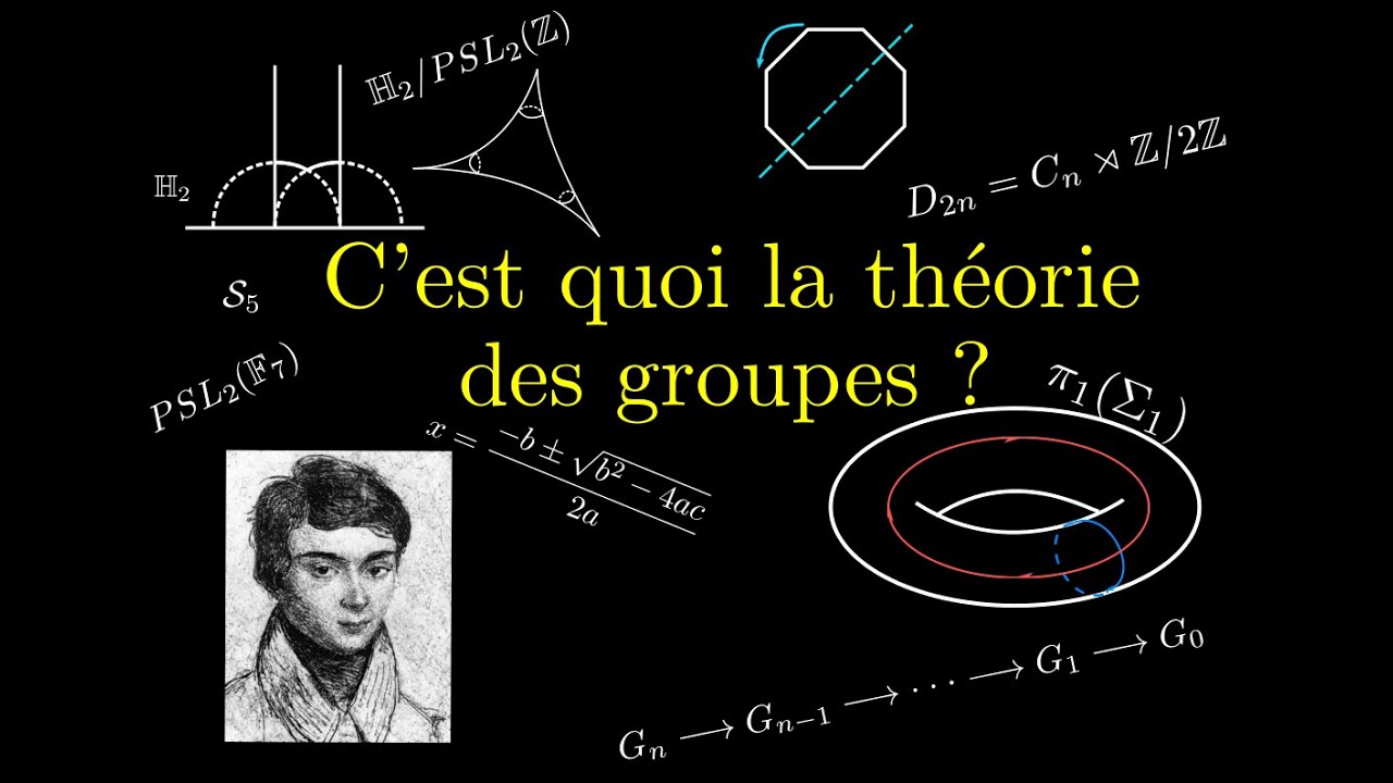 C'est quoi la théorie des groupes ?