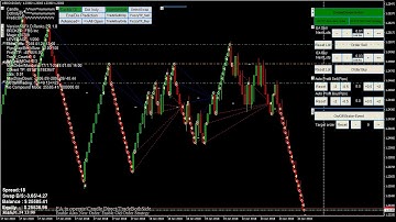 Backtest "EA SFX D Renko2" USDCAD Renko chart length 1 year