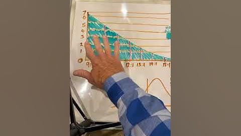 Tech Talk Tuesday #126 Compression Ratio Info