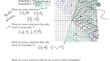 Algebra 1 - 7.6 - Graphing Systems of Inequalities